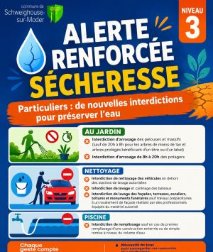 Alerte Sécheresse